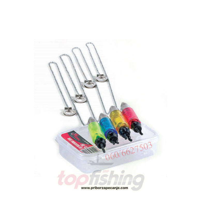 Indicator set 4 - Fil Fishing